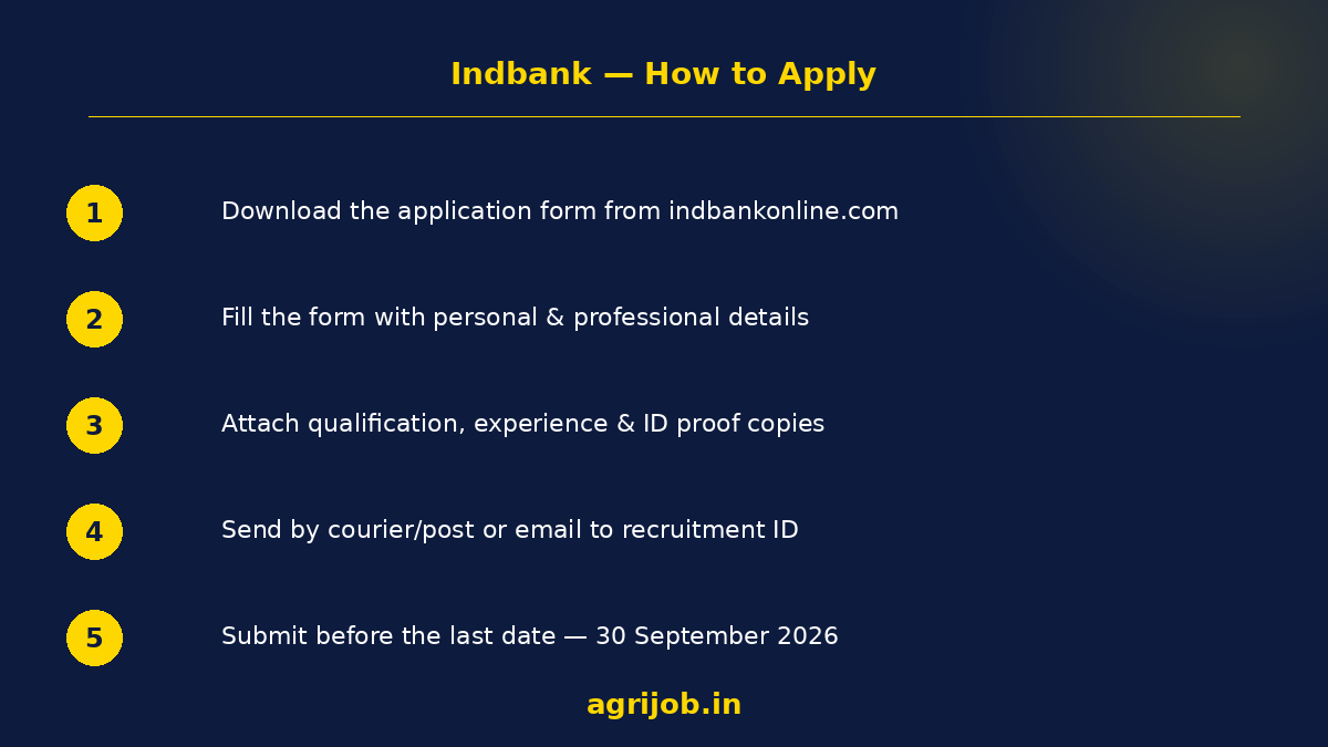 Merchant Banking Head Recruitment 2026 How to Apply Step Guide – agrijob.in