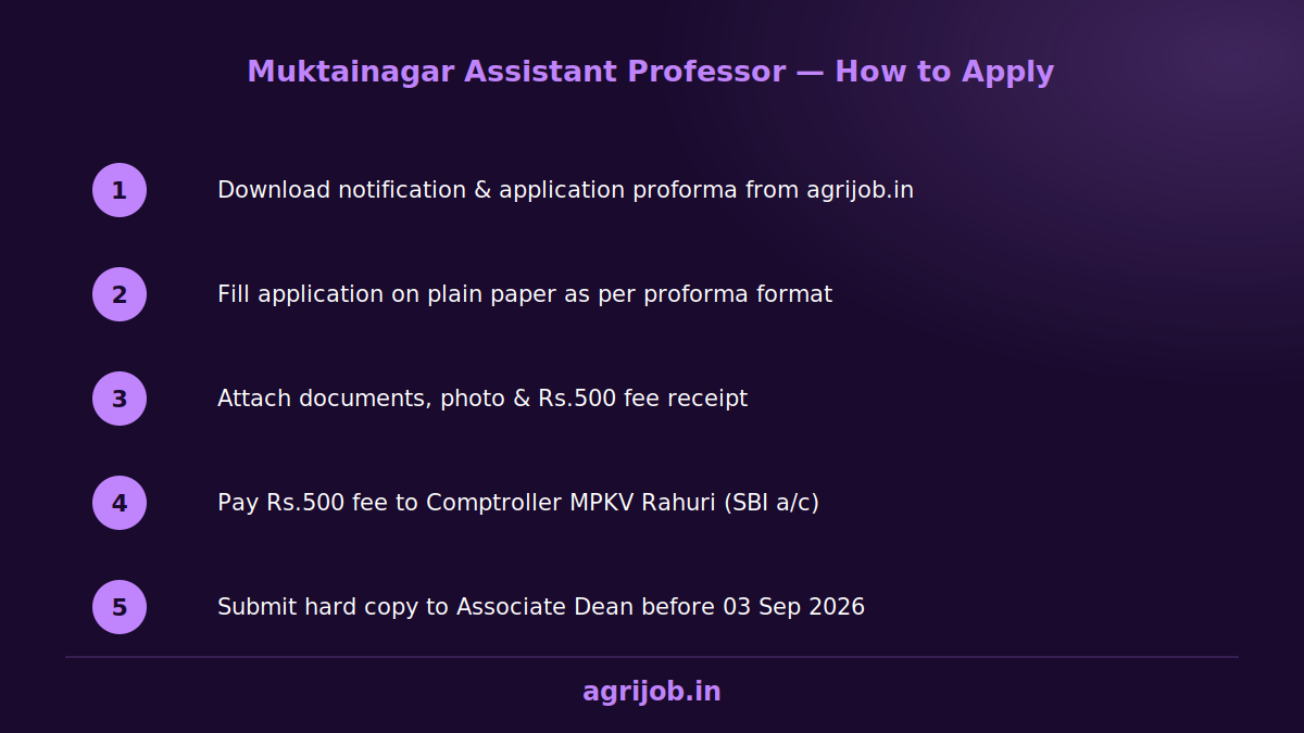 Muktainagar Assistant Professor Recruitment 2026 How to Apply Step Guide – agrijob.in