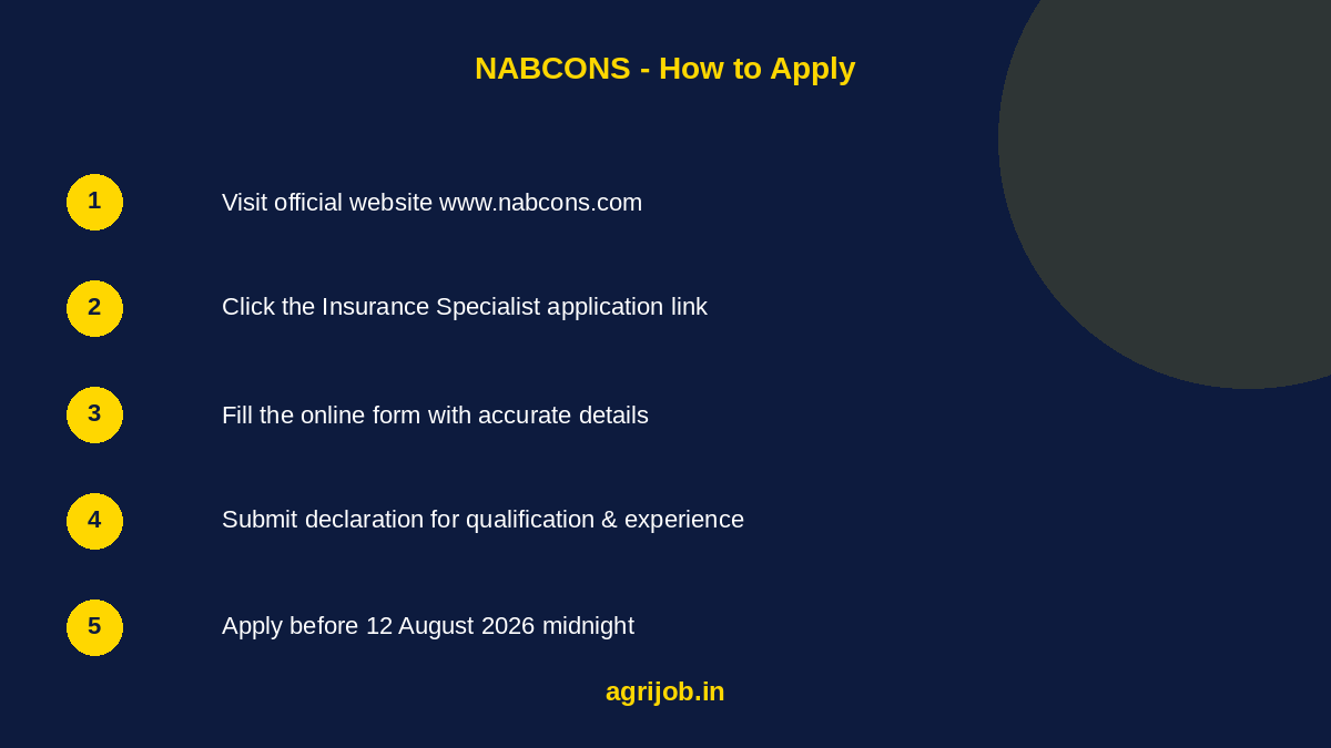 NABCONS Insurance Specialist Recruitment 2026 How to Apply Step Guide - agrijob.in