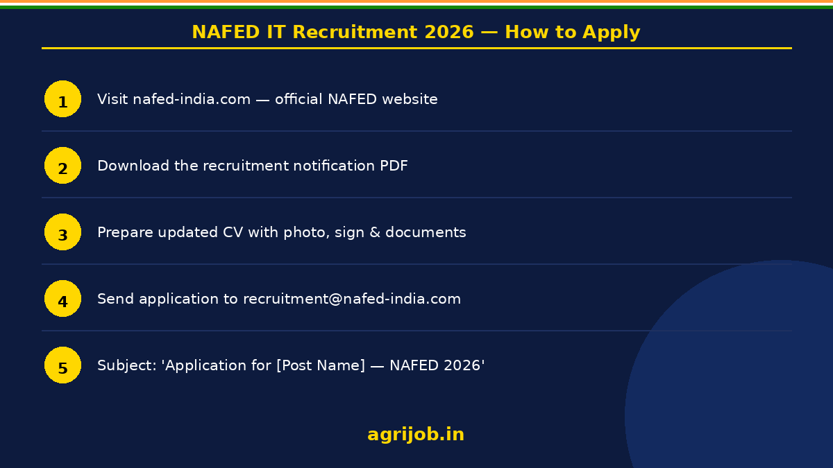 NAFED IT Recruitment 2026 How to Apply Step Guide – agrijob.in