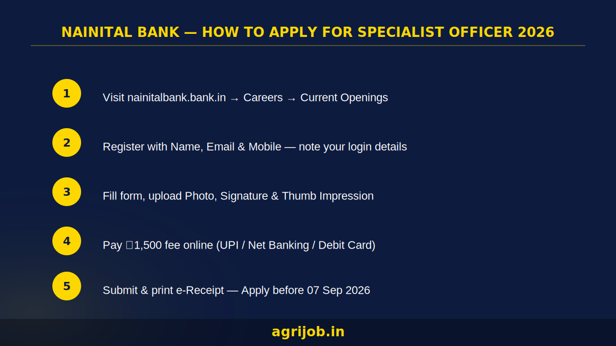 Nainital Bank Specialist Officer Recruitment 2026 How to Apply Step Guide – agrijob.in