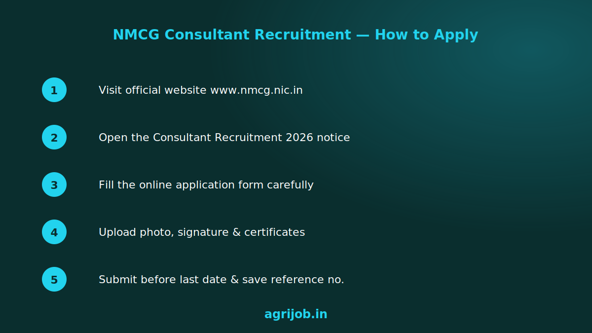 NMCG Consultant Recruitment 2026 How to Apply Step Guide - agrijob.in