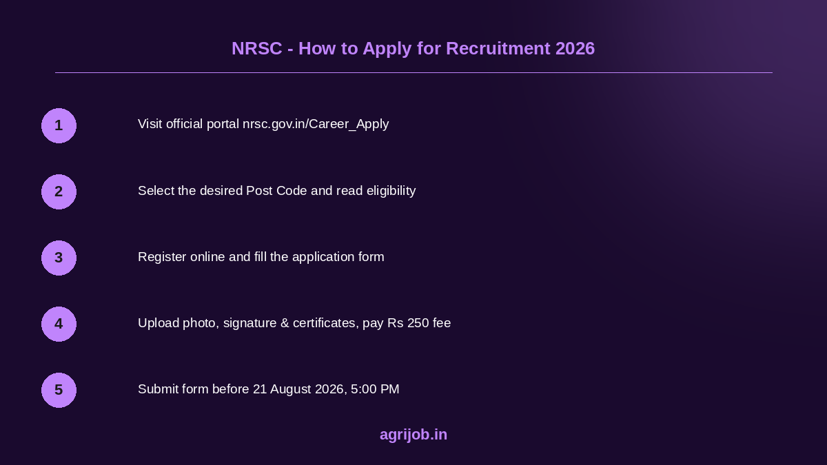 NRSC Recruitment 2026 How to Apply Step Guide – agrijob.in