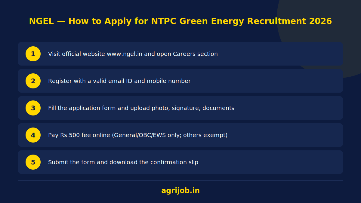 NTPC Green Energy Recruitment 2026 How to Apply Step Guide – agrijob.in