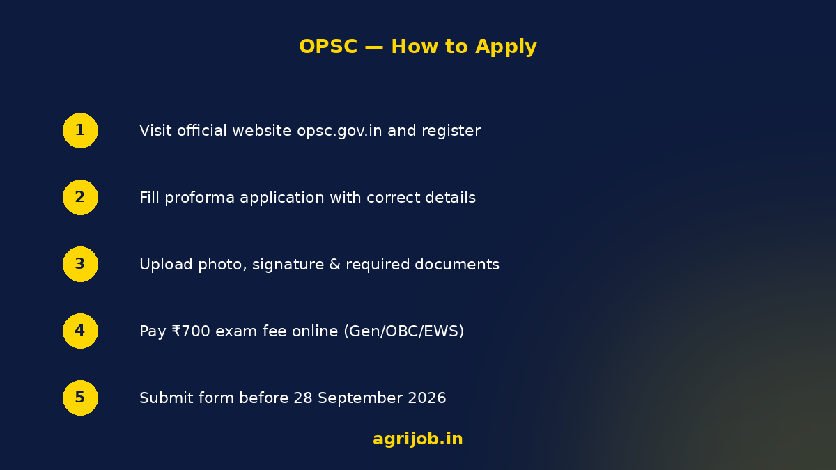 Assistant Agriculture Engineer Recruitment 2026 How to Apply Step Guide – agrijob.in