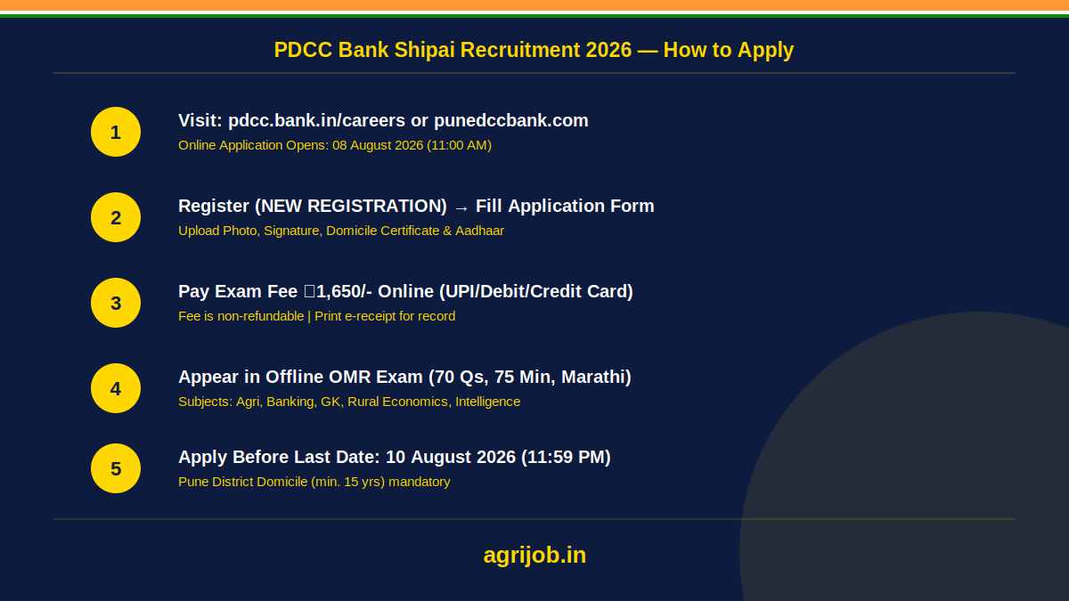 PDCC Bank Shipai Recruitment 2026 How to Apply Step Guide – agrijob.in