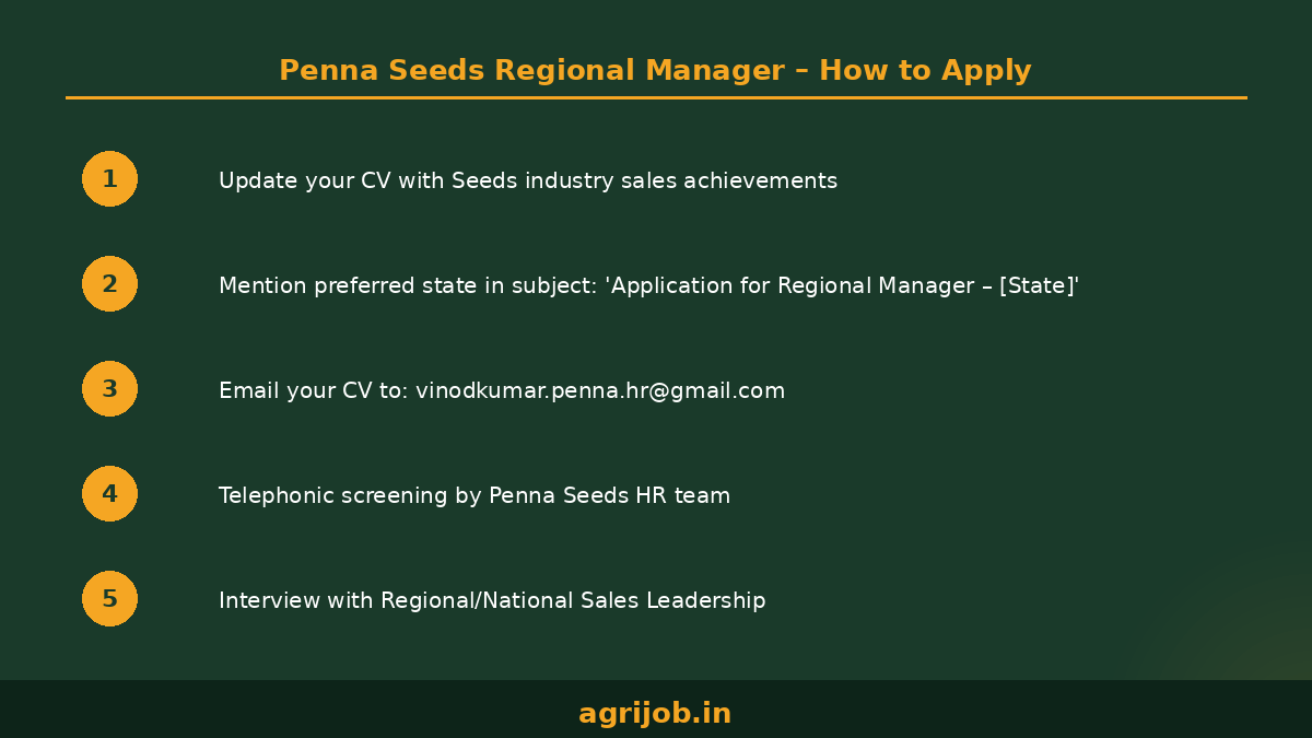 Penna Seeds Regional Manager Recruitment 2026 How to Apply Step Guide – agrijob.in