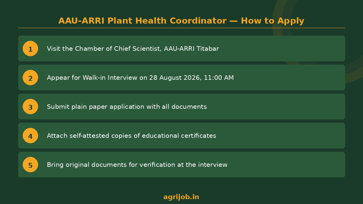 Plant Health Coordinator Recruitment 2026 How to Apply Step Guide – agrijob.in