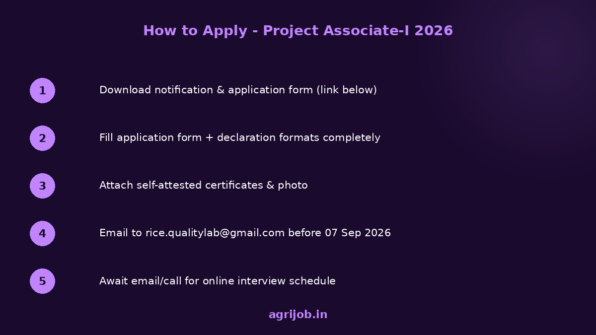 Project Associate-I Recruitment 2026 How to Apply Step Guide – agrijob.in