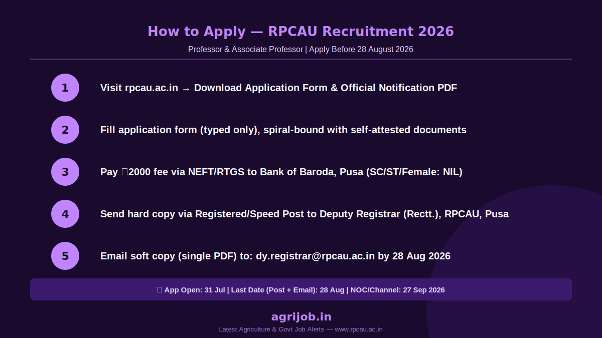 RPCAU Professor Recruitment 2026 How to Apply Step Guide – agrijob.in