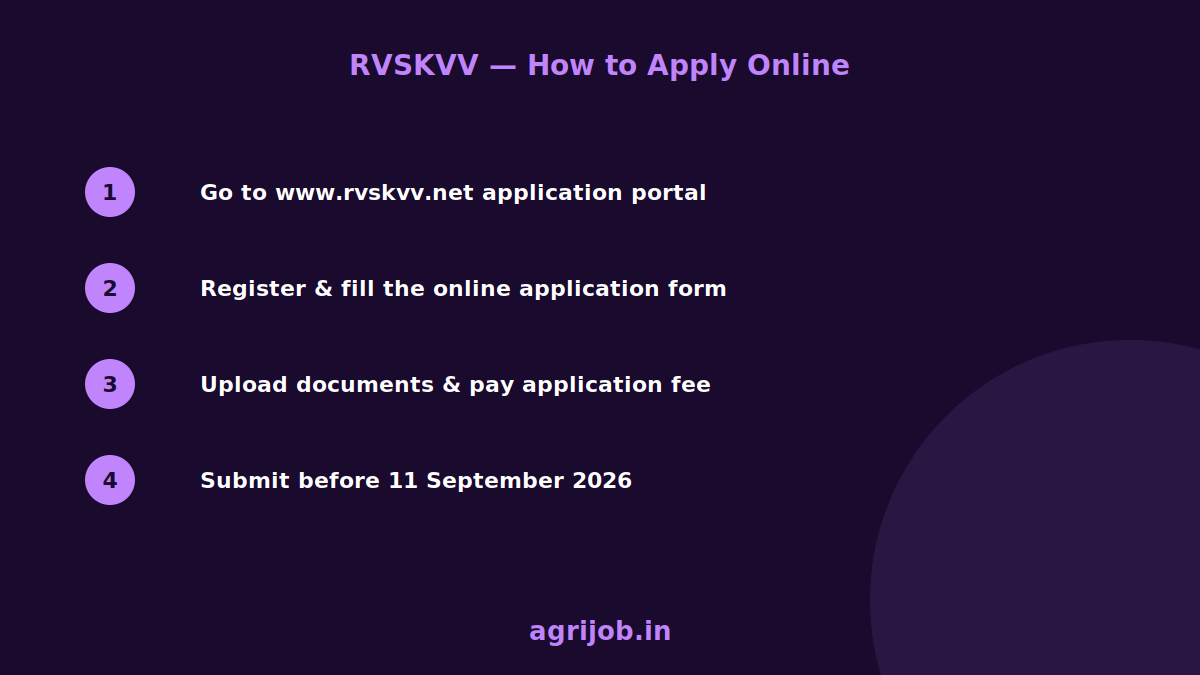 RVSKVV Associate Professor Recruitment 2026 How to Apply Step Guide – agrijob.in