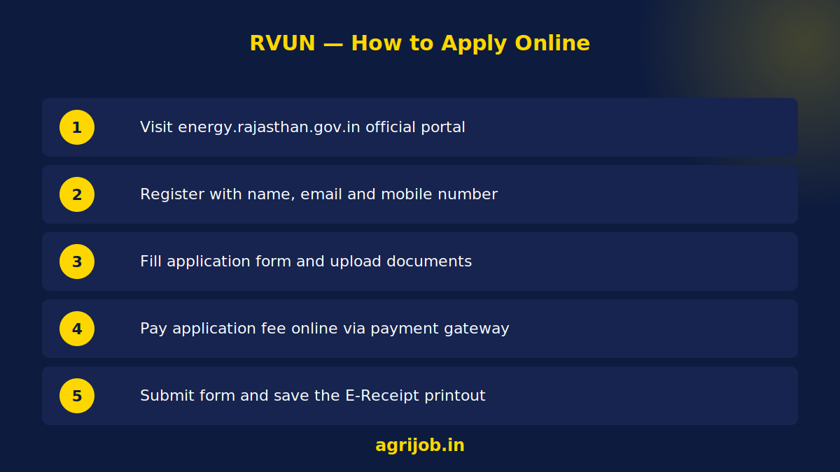 RVUN Junior Accountant Recruitment 2026 How to Apply Step Guide – agrijob.in