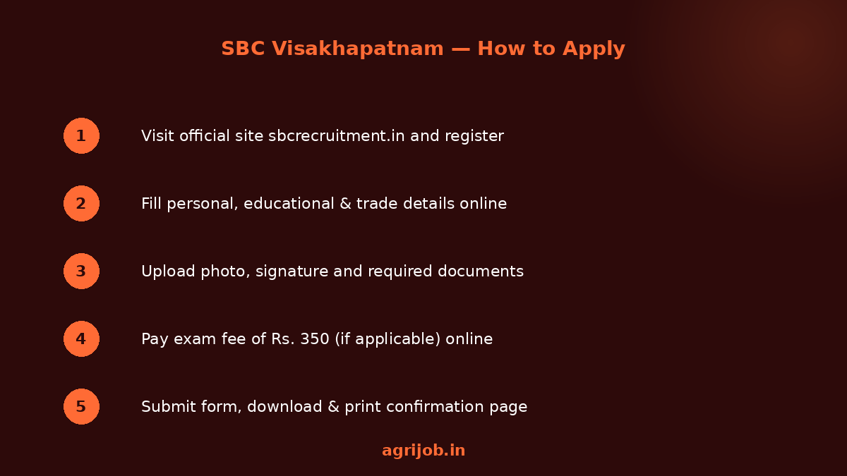 SBC Vizag Recruitment 2026 How to Apply Step Guide – agrijob.in