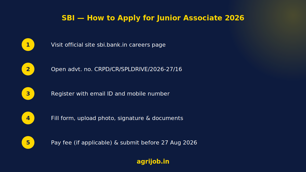 SBI Junior Associate Recruitment 2026 How to Apply Step Guide – agrijob.in