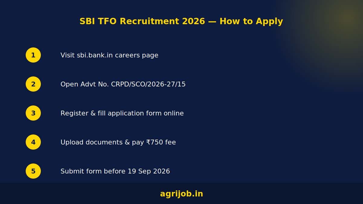 SBI TFO Recruitment 2026 How to Apply Step Guide – agrijob.in