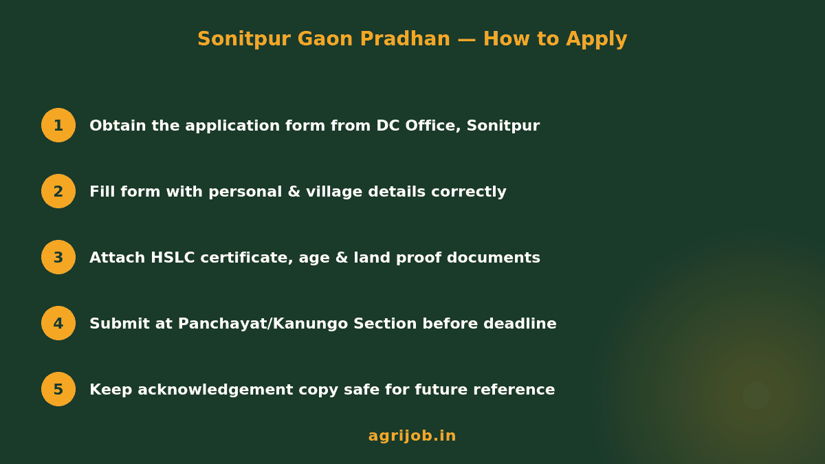 Sonitpur Gaon Pradhan Recruitment 2026 How to Apply Step Guide – agrijob.in