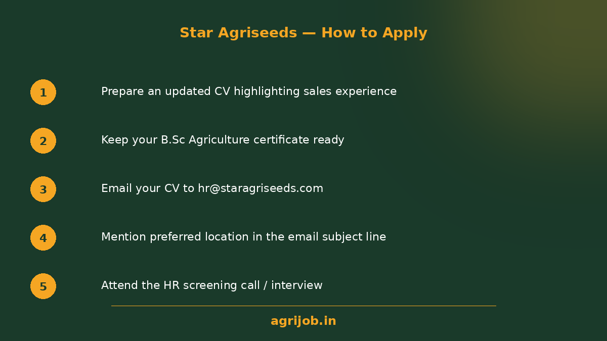 Star Agriseeds Sales Officer How to Apply Step Guide – agrijob.in