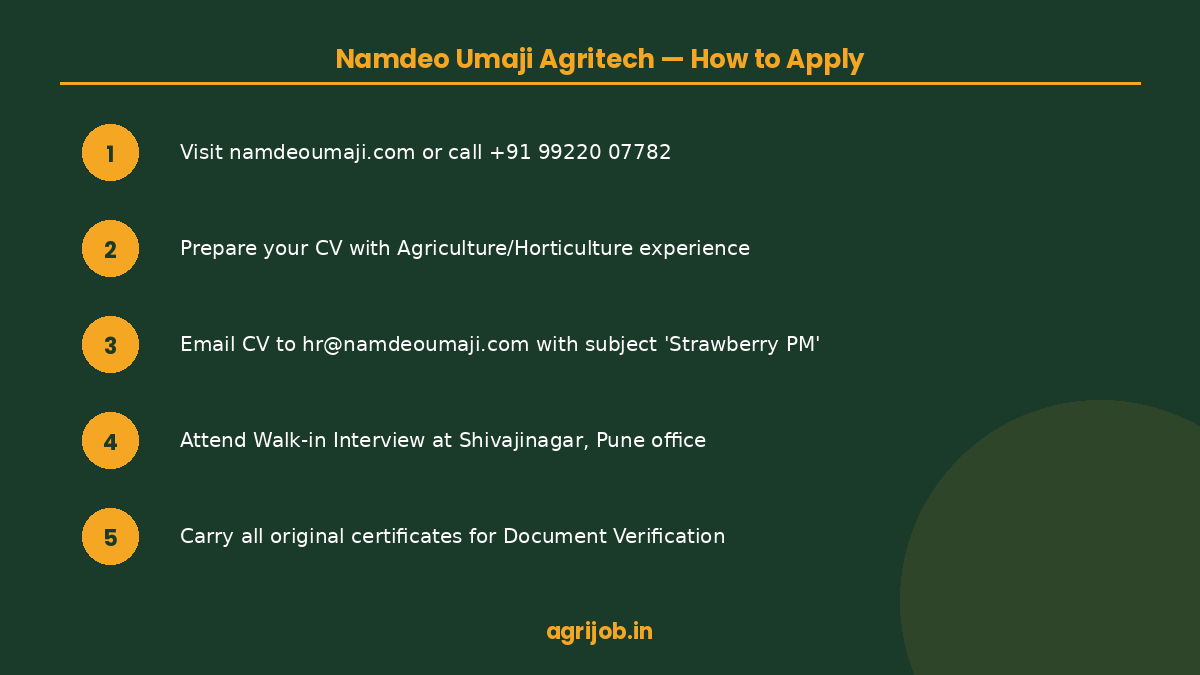 Strawberry Project Manager Job 2026 How to Apply Step Guide – agrijob.in