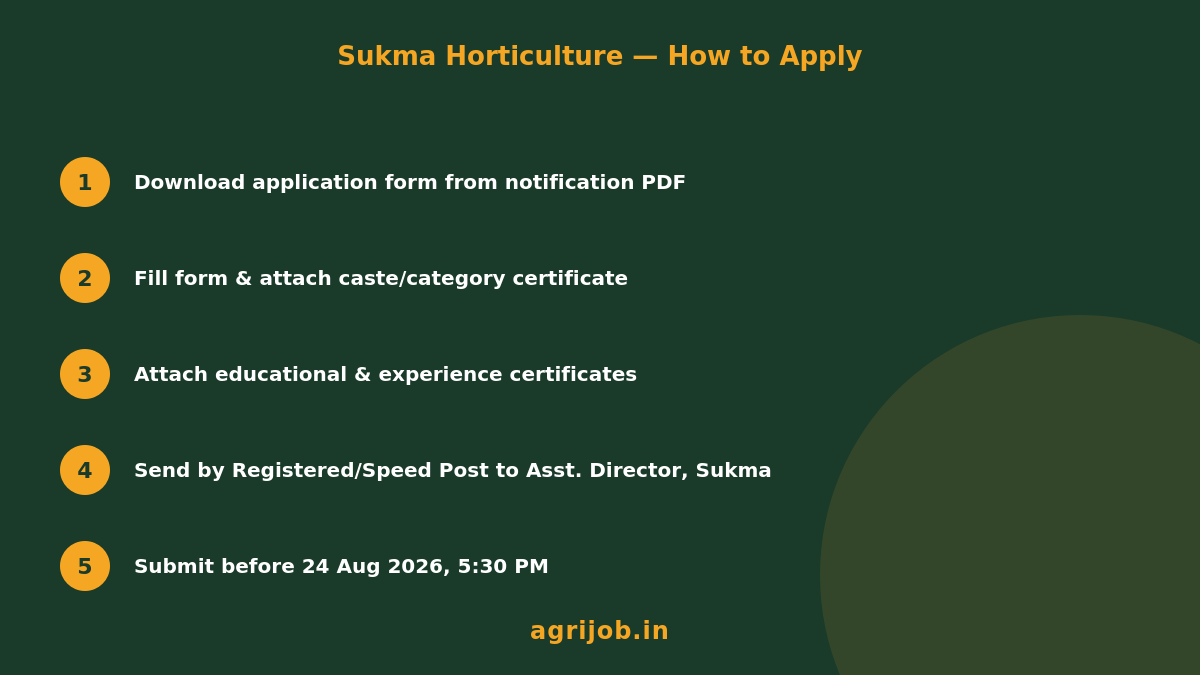 Sukma Horticulture Officer Recruitment 2026 How to Apply Step Guide – agrijob.in