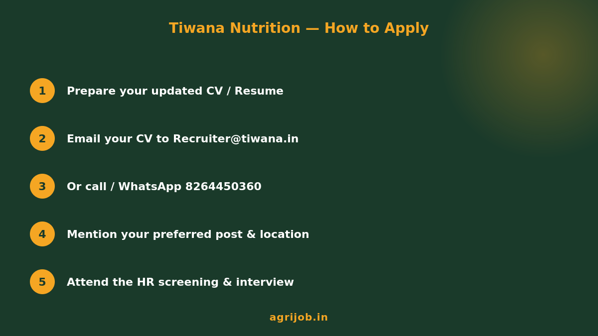 Tiwana Nutrition Recruitment 2026 How to Apply Step Guide – agrijob.in