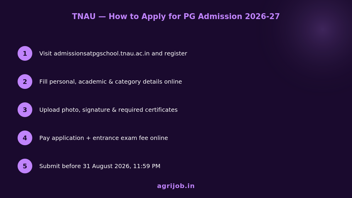 TNAU PG Admission 2026 How to Apply Step Guide – agrijob.in