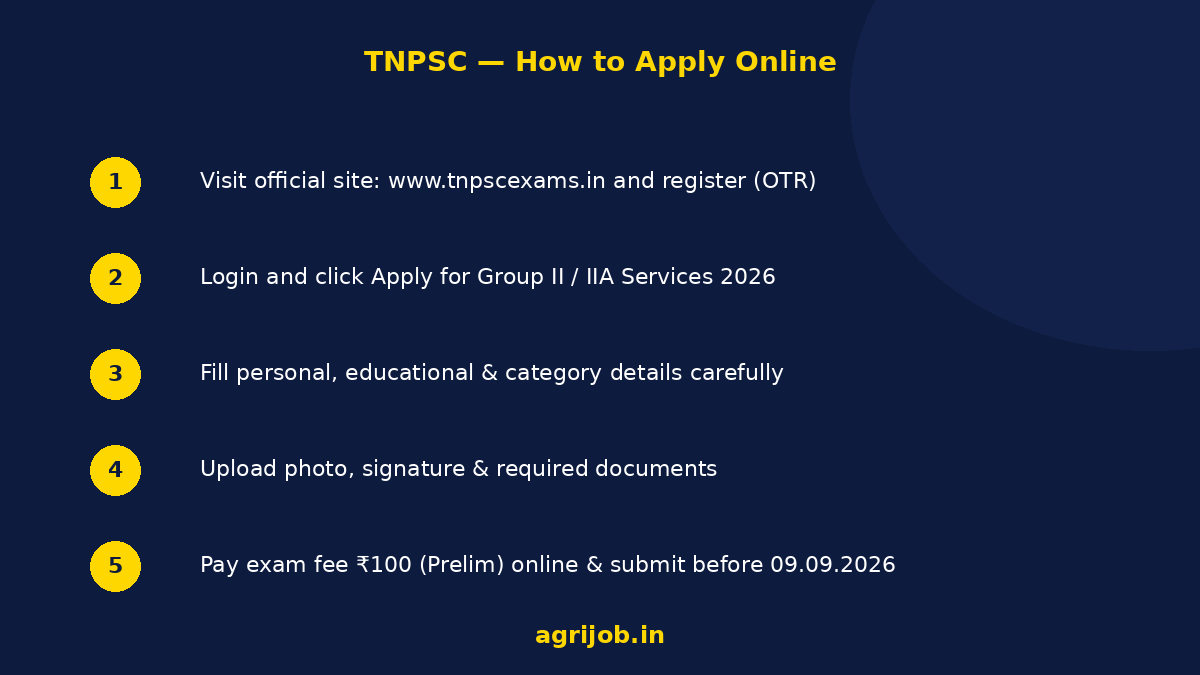 TNPSC Group 2 Recruitment 2026 How to Apply Step Guide – agrijob.in