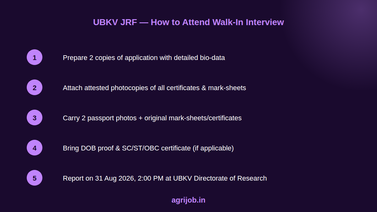 UBKV JRF Recruitment 2026 How to Apply Step Guide - agrijob.in