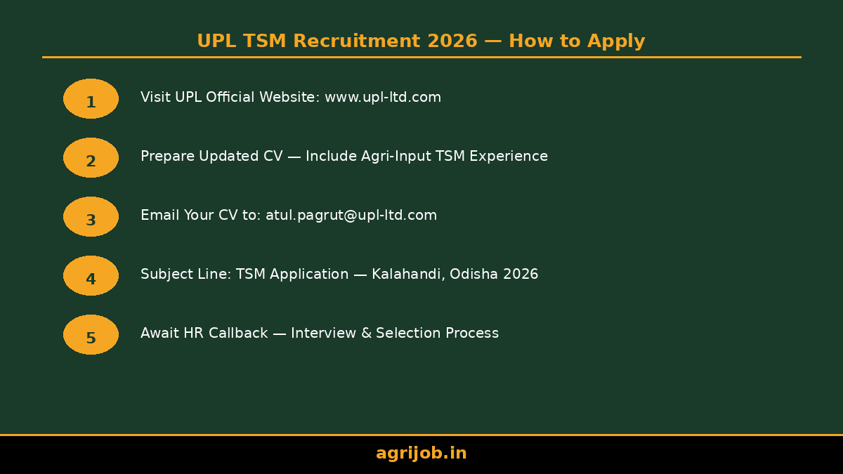 UPL TSM Recruitment 2026 How to Apply Step Guide – agrijob.in