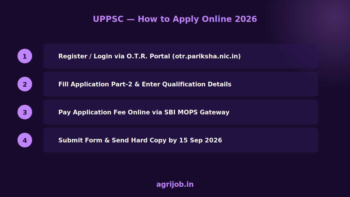 UPPSC Assistant Professor Recruitment 2026 How to Apply Step Guide - agrijob.in