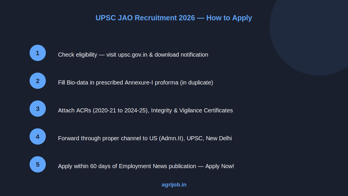 UPSC Junior Accounts Officer Recruitment 2026 How to Apply Step Guide – agrijob.in