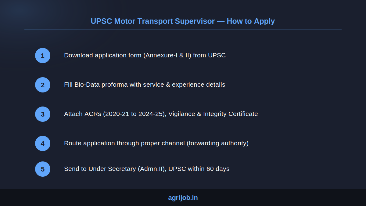 UPSC Motor Transport Supervisor Recruitment 2026 How to Apply Step Guide – agrijob.in