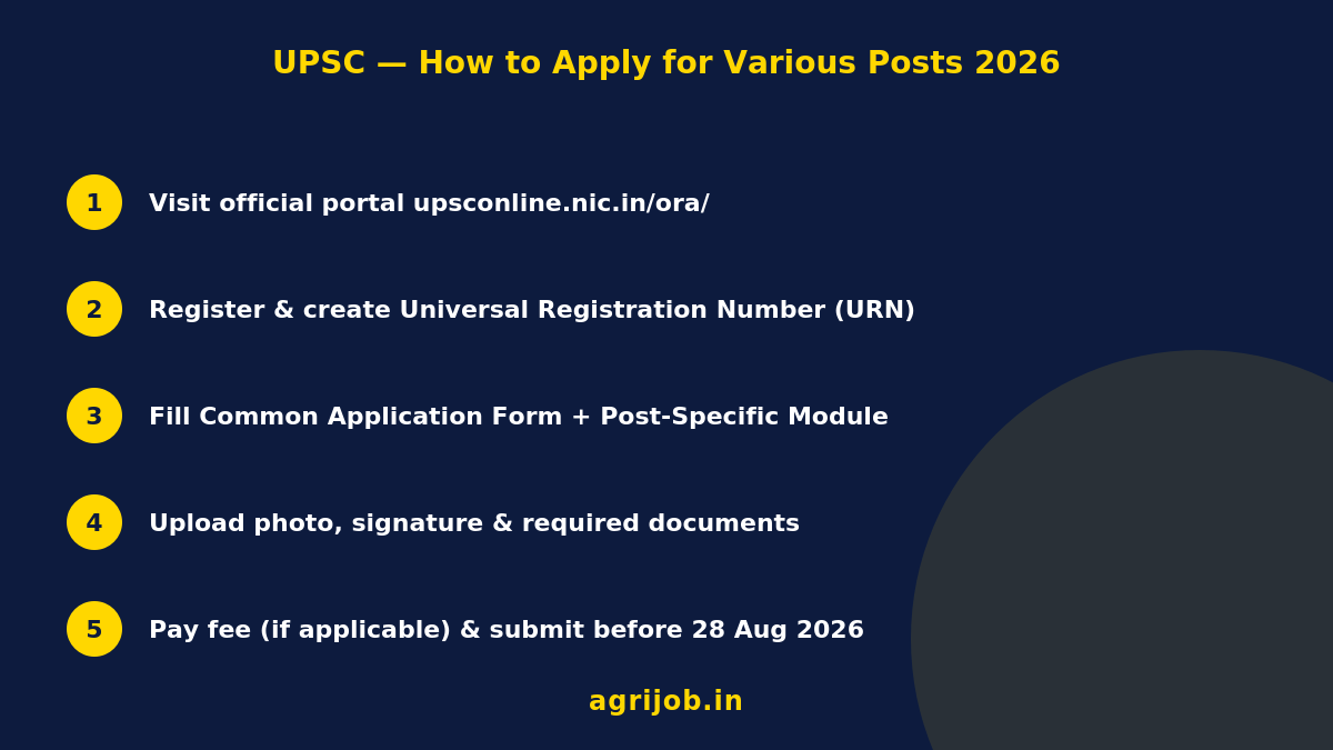 UPSC Various Post Recruitment 2026 How to Apply Step Guide – agrijob.in