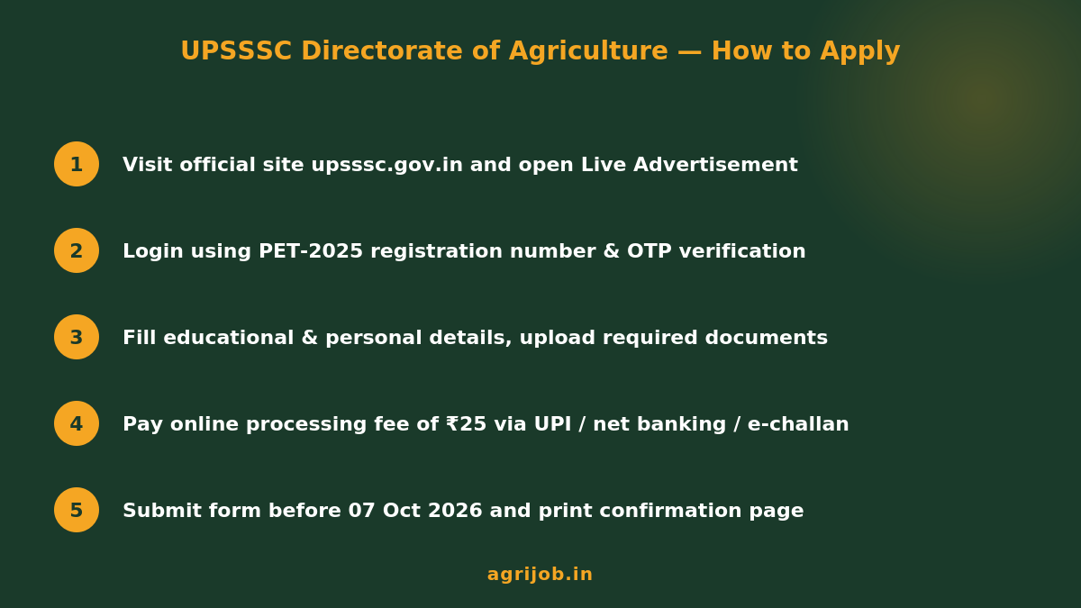 UPSSSC JE Agriculture Recruitment 2026 How to Apply Step Guide – agrijob.in