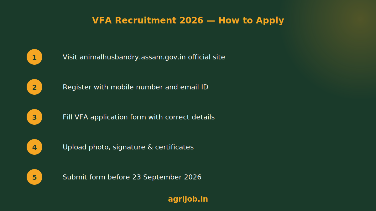 VFA Recruitment 2026 How to Apply Step Guide – agrijob.in