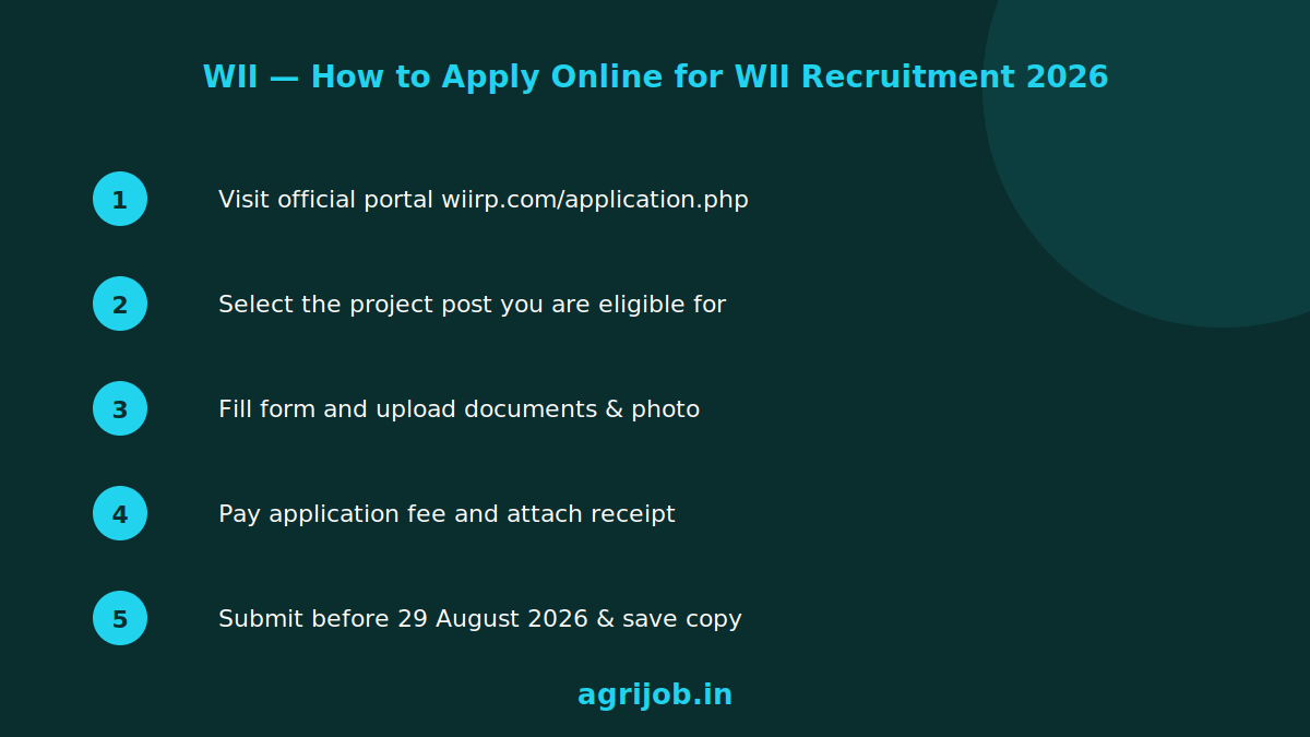 WII Recruitment 2026 How to Apply Step Guide - agrijob.in