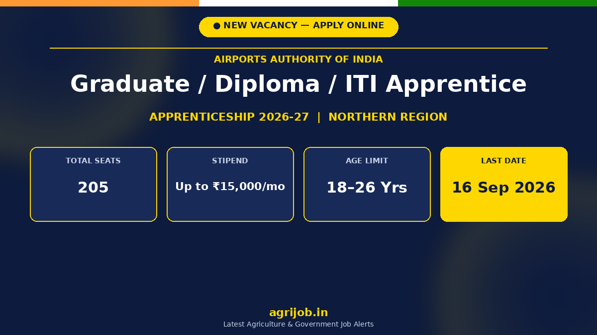 AAI Apprentice Recruitment 2026 Notification Banner – agrijob.in