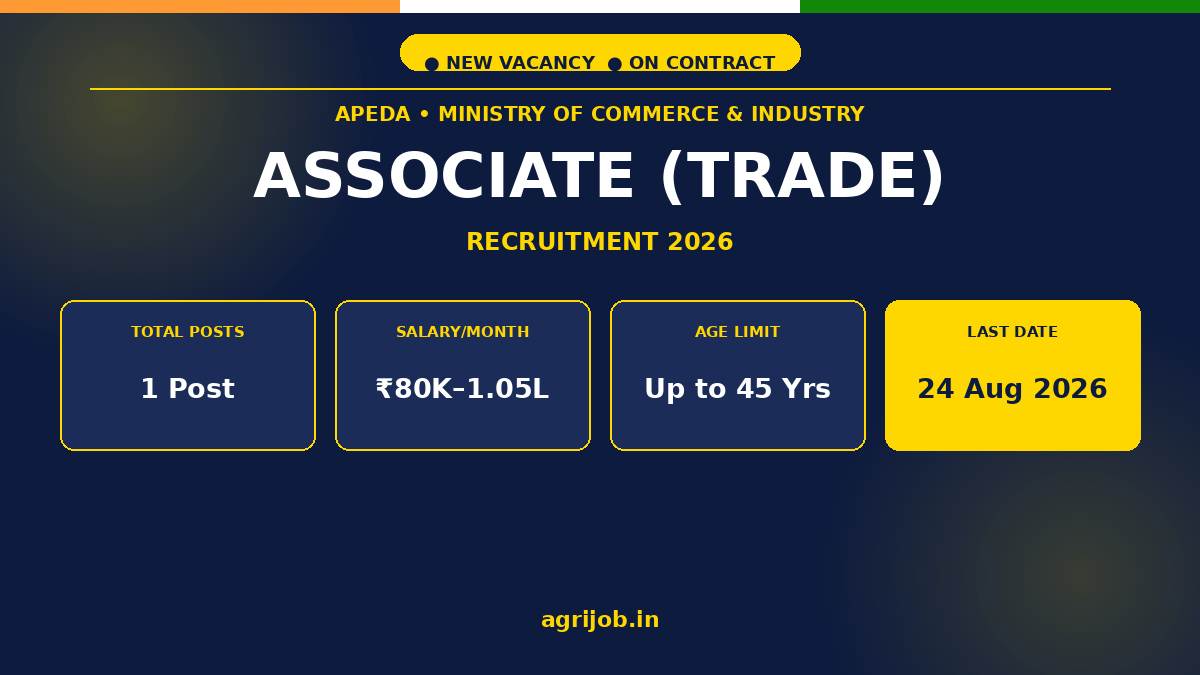 APEDA Associate Trade Recruitment 2026 Notification Banner – agrijob.in