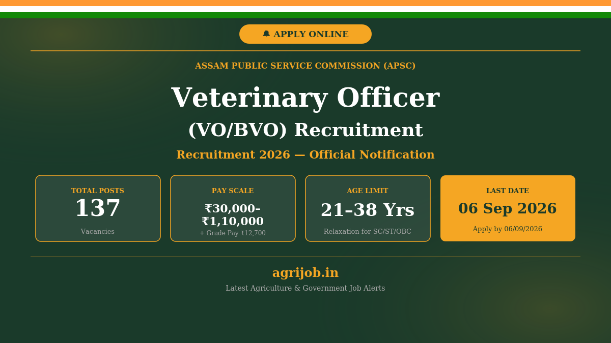 APSC Veterinary Officer Recruitment 2026 Notification Banner – agrijob.in