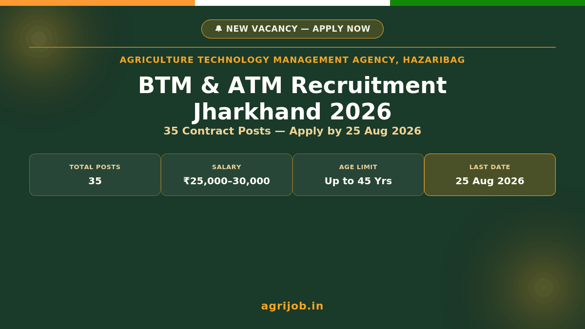 ATMA Hazaribag BTM ATM Recruitment 2026 Notification Banner - agrijob.in