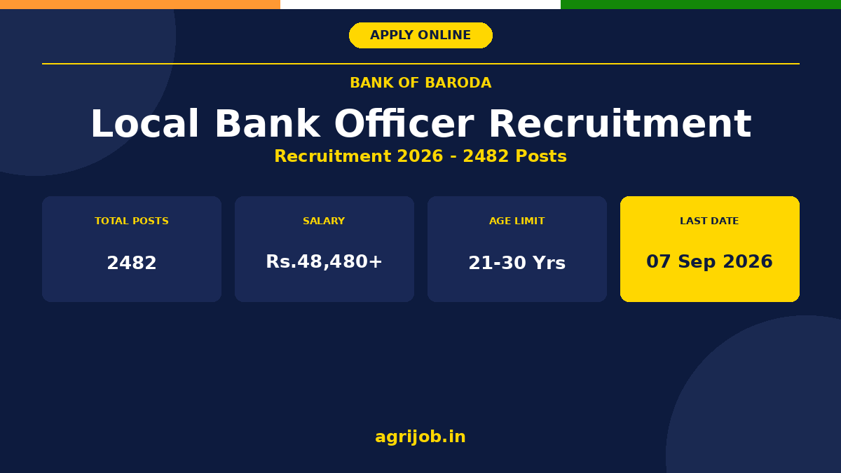 Bank of Baroda LBO Recruitment 2026 Notification Banner – agrijob.in