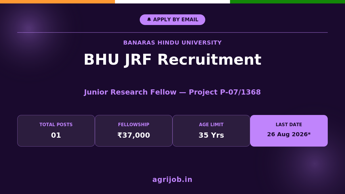 BHU JRF Recruitment 2026 Notification Banner – agrijob.in