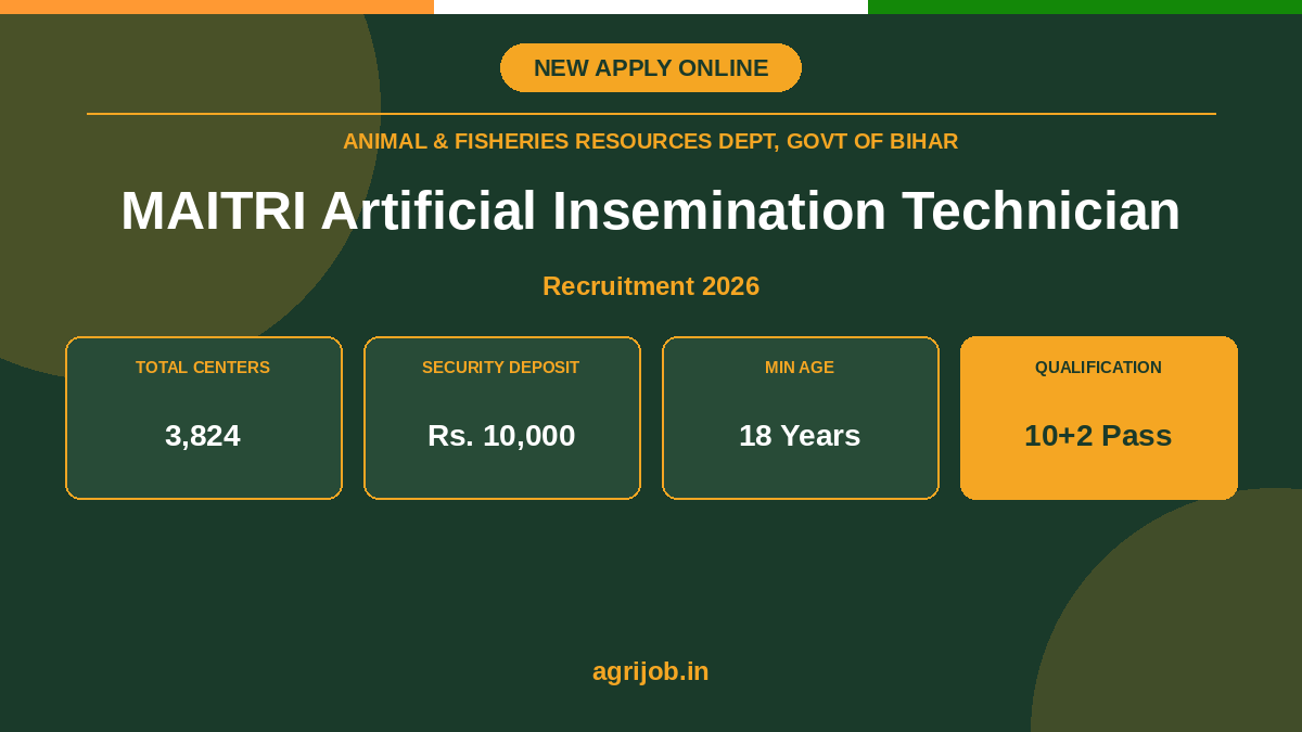 Bihar MAITRI Recruitment 2026 Notification Banner - agrijob.in