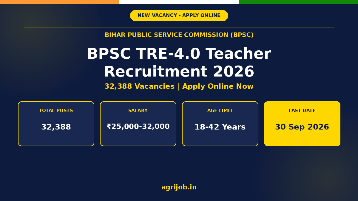 BPSC TRE 4.0 Teacher Recruitment 2026 Notification Banner – agrijob.in