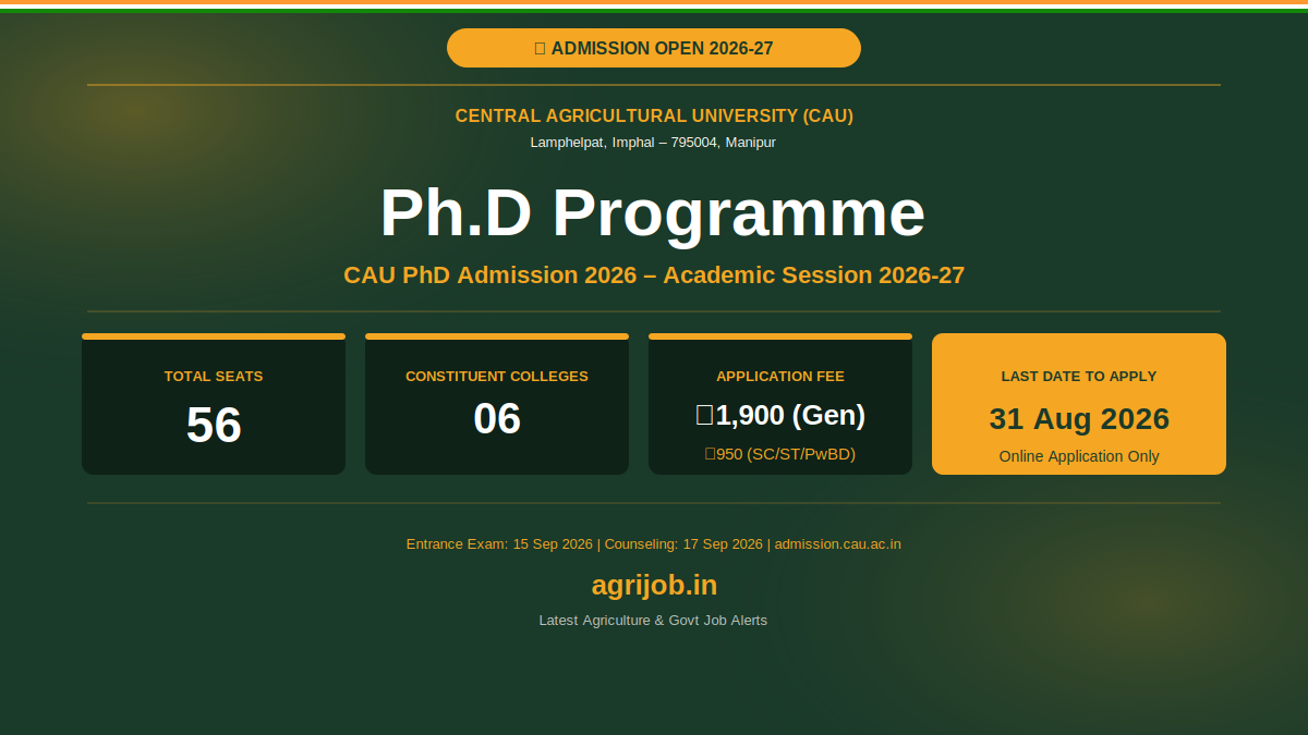CAU PhD Admission 2026 Notification Banner - agrijob.in