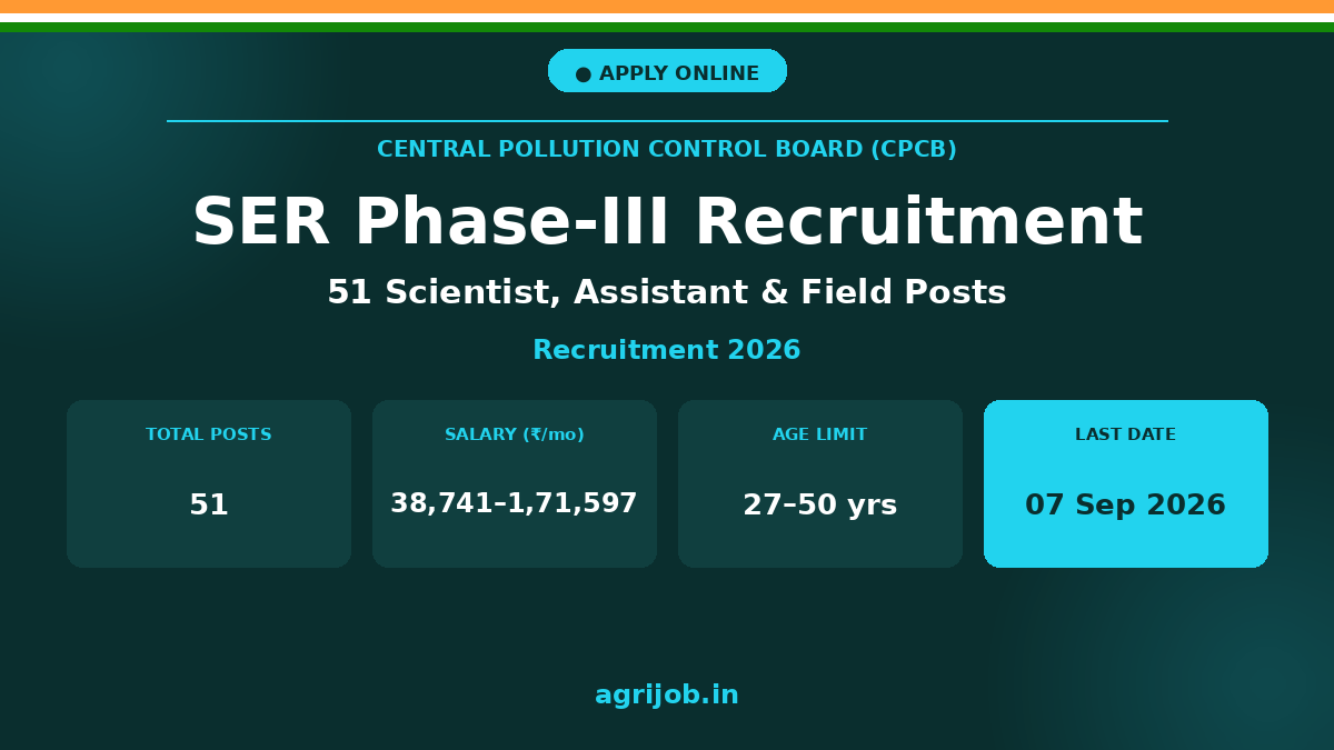 CPCB SER Phase-III Recruitment 2026 Notification Banner – agrijob.in