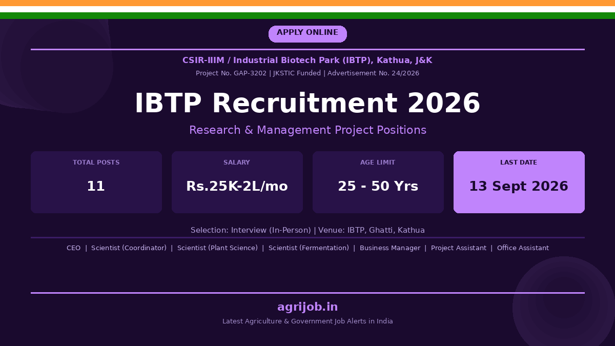 CSIR IIIM IBTP Recruitment 2026 Notification Banner – agrijob.in