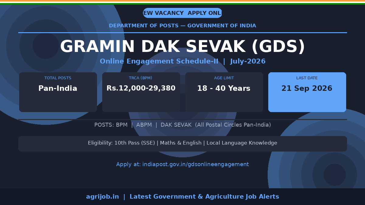 GDS Recruitment 2026 Notification Banner – agrijob.in