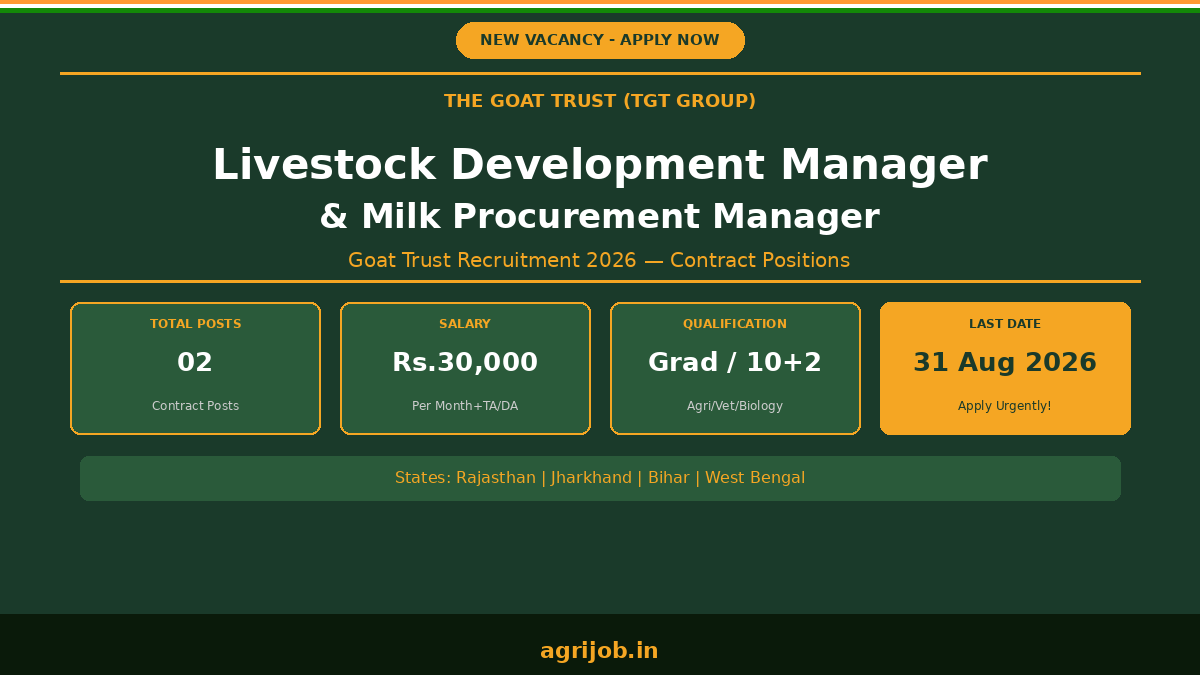 Goat Trust Recruitment 2026 Notification Banner – agrijob.in