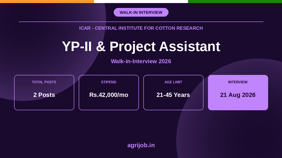 ICAR CICR Recruitment 2026 Notification Banner – agrijob.in