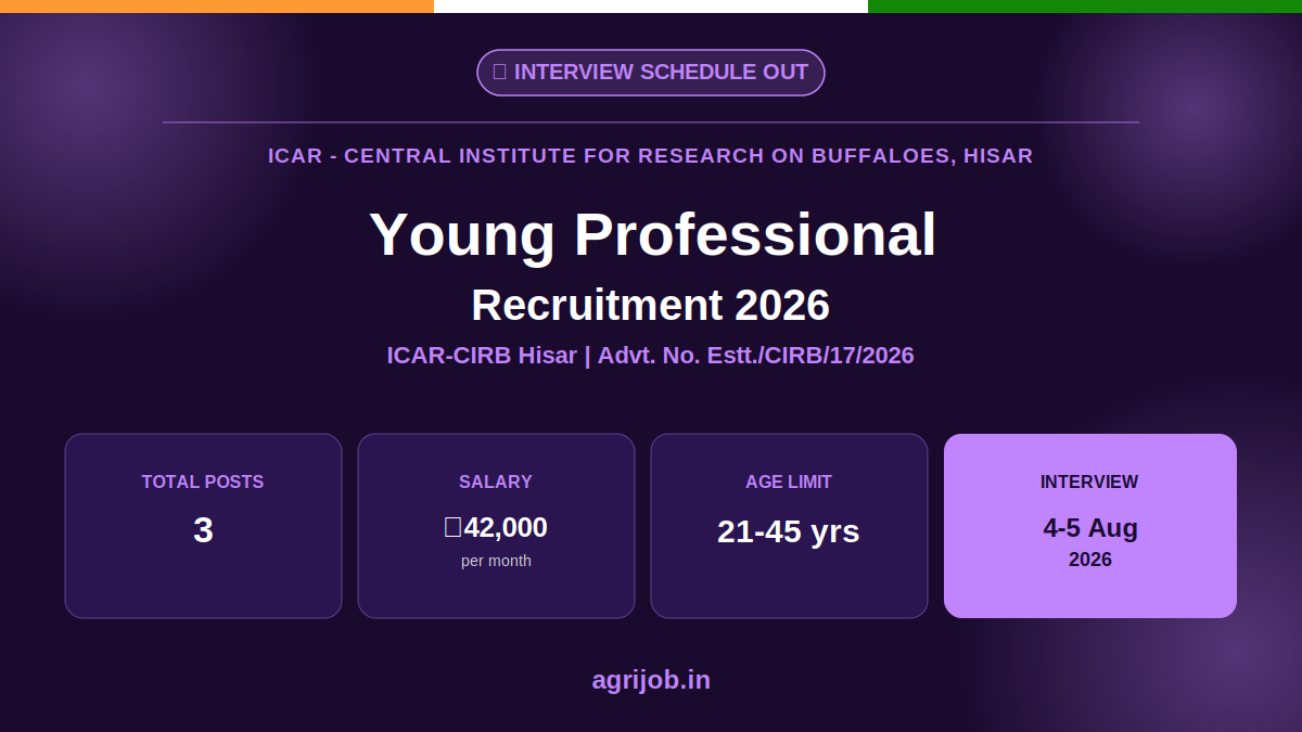 ICAR CIRB Young Professional Recruitment 2026 Notification Banner – agrijob.in